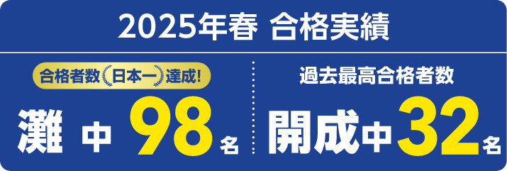 '25年春 合格実績｜灘中 98名、開成中 32名